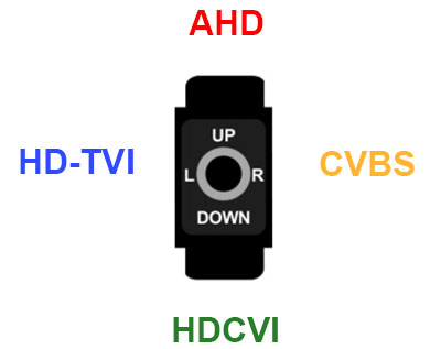 HD-TVI AHD CVI Analog CCTV CVBS Video Selector