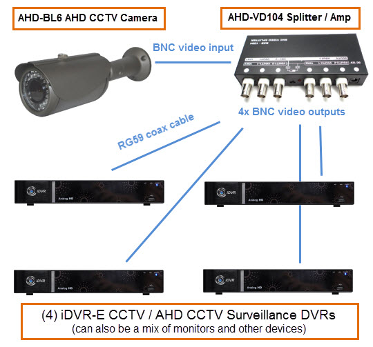 AHD CCTV Video Splitter