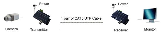 Active Balun Wiring