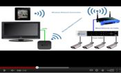 Apple TV Airplay CCTV Camera View