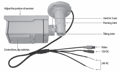 Outdoor CCTV Camera Diagram