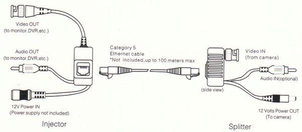 RJ-45 Balun Installation